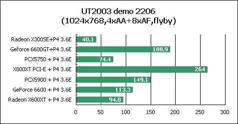 Ϊ׼ȫPCIExpressԿָ(10)