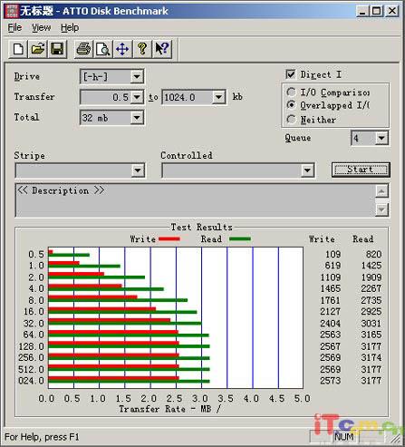 ɫOLEDANN׿1GFM-3000(3)