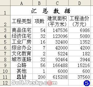 Excel数据分类汇总满足多种数据整理需求