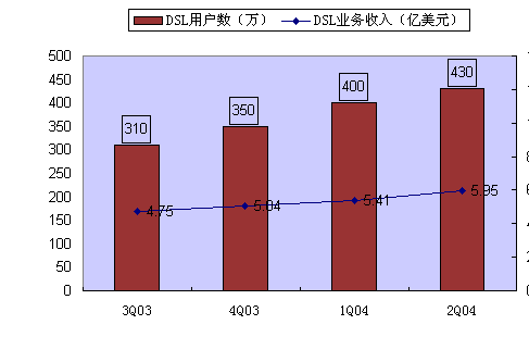 收入证明_国际业务收入