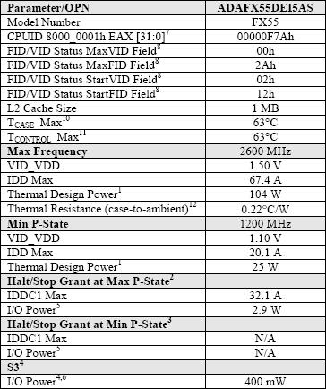 AMD޶Athlon64FX-55