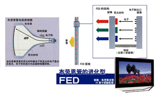 dlp的原理_图:基于dlp的光谱分析原理(3)