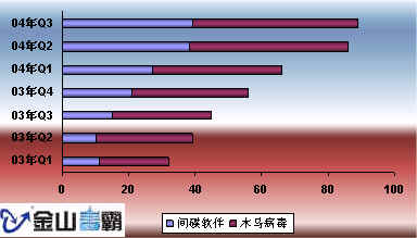 ʾ2004ͬ2.5