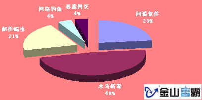 ʾ2004ͬ2.5