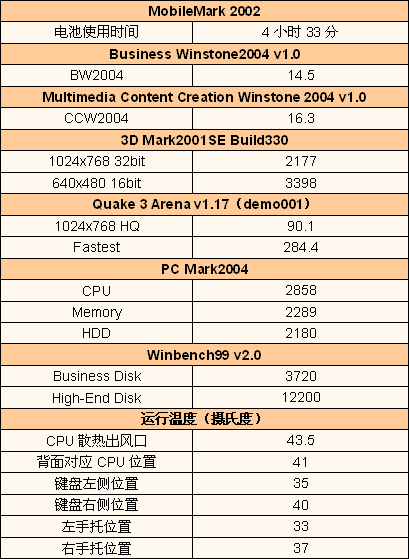 Լ۱ȣTCLLIFE3K10ʼǱ(4)