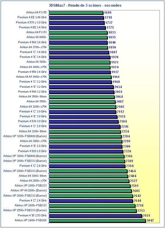 频率总和达135G:51款主流CPU性能总排行(13