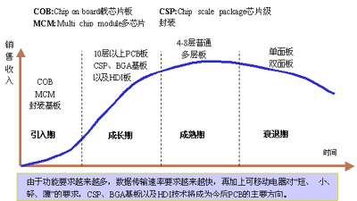 方正科技投资价值分析报告:公司篇_滚动新闻