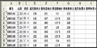 教学应用：Excel把原始分转化为标准分(图)