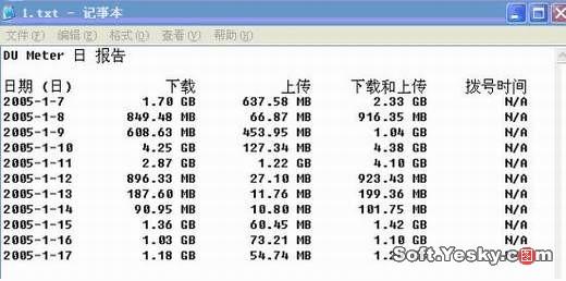 DuMeter小巧的网络流量统计工具(多图)(5)