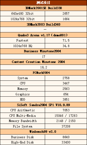 ɫ볱ǼA3508(7)