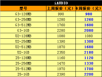 ˵ѡMP3۵ר(2)