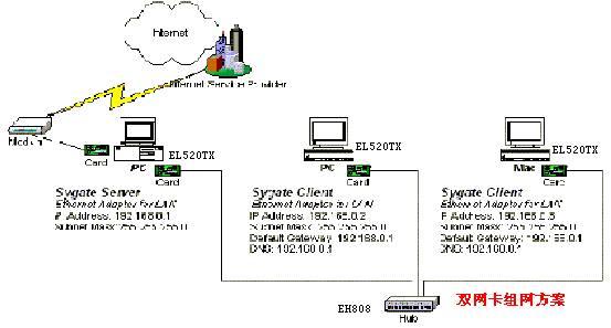 ض֮ͥADSL