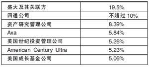 新京报:新浪董事会无战事?