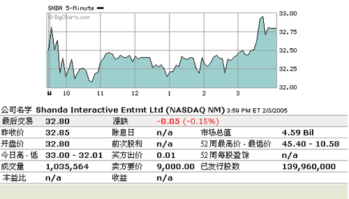 33̺˵0.40%ʢޱ