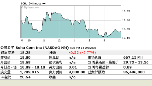 33̺˵0.40%ʢޱ