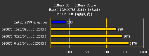 ϳ9550Լ۱ȣ11ֵ6200TCԿ