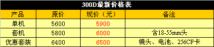 ͣܵ300D۸񷴵