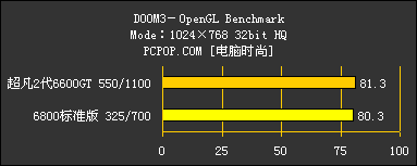 ȫ淴66GTʵ⾹ȻԽ6800(2)