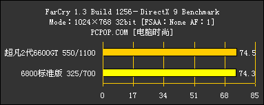 ȫ淴66GTʵ⾹ȻԽ6800(2)