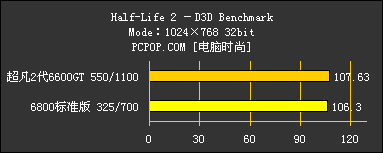 ȫ淴66GTʵ⾹ȻԽ6800(2)