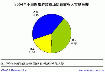 iResearch:盛大新浪业务研究报告(2)_滚动新闻