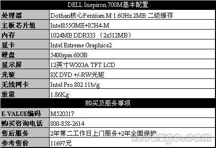 图为:inspiron 700m配置表