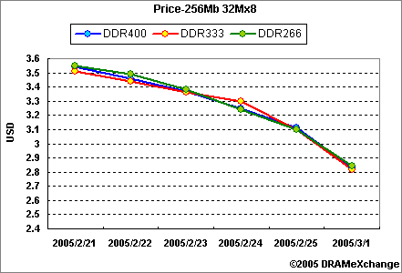 1MBһǮڴɹĺʱ