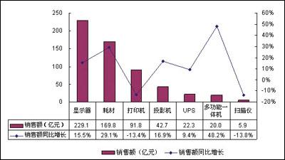 裁缝GDP