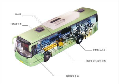 解密北京2000辆新公交车 改装后省油三成多_