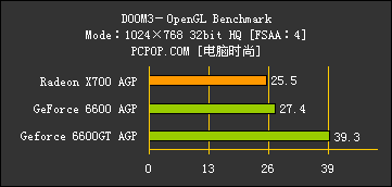 ŽӴⲫX700AGPܶԾ6600AGP(12)