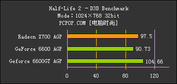 ŽӴⲫX700AGPܶԾ6600AGP(9)