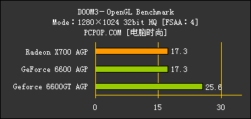 ŽӴⲫX700AGPܶԾ6600AGP(12)