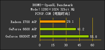 ŽӴⲫX700AGPܶԾ6600AGP(12)