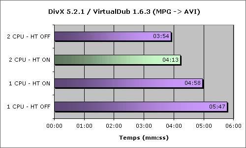 BugWinXP˫ĳ߳