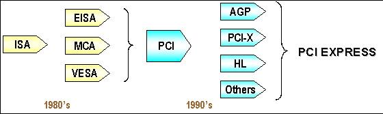 PCI-EУ8Լ۱AGP嵼