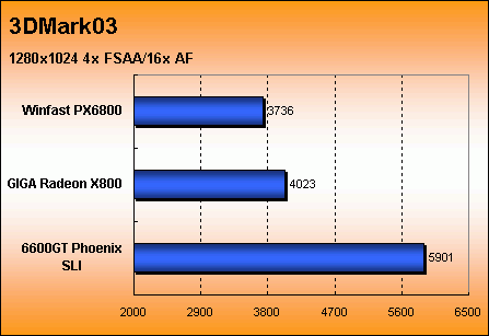 չ᣺ɯǿ6600GTSLI(7)