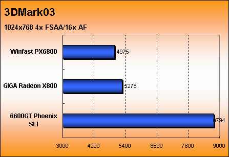 չ᣺ɯǿ6600GTSLI(7)