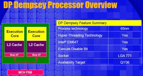 Intel LGA771 slide