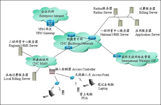 无限伴旅服务将为您建立vpn通道,保证您能安全地远程登录公司内部网