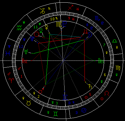占星教程：春节前夕对12星座的本周忠告(组图)