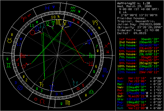 星象分析：日全食天王星海王星领风骚(组图)