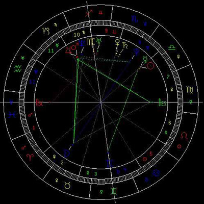 水星天秤座月亮金牛座金星天秤座运气天蝎座火星2018年11月26日白羊座太阳图片