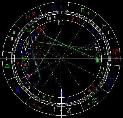 宋祖德的本命星盘分析宋祖德是处女座特质极强的人,太阳,月亮,金星