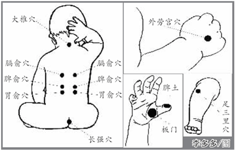 推拿手法治小儿"拉稀"[图]