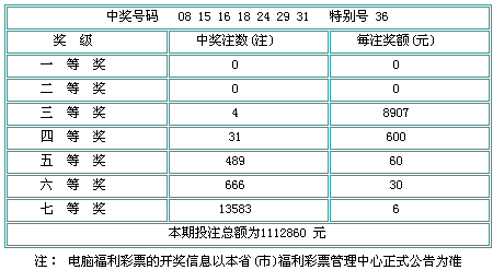 福彩36选7第37期开奖公告