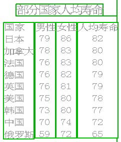我国目前海洛因_目前我国人均寿命