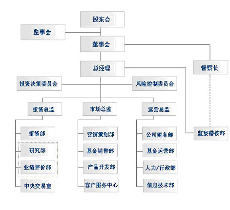 中欧基金管理有限公司简介_基金滚动新闻