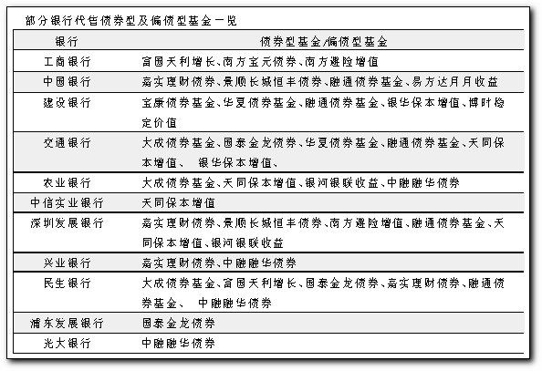 让债券基金平衡风险(图)_保险新闻