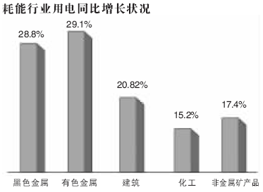 一季度经济运行分析_2015年一季度宏观经济运行情况数据分析(3)