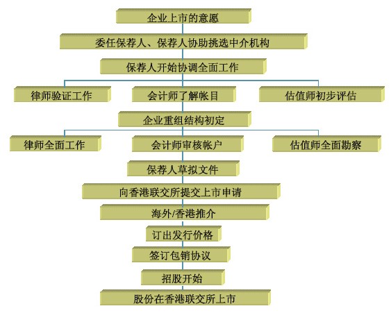 在香港申请上市公司基本要求 - zhaoruhe44 - z